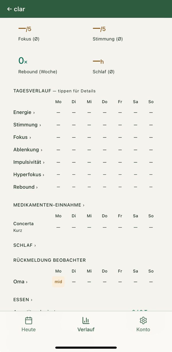 clar·log Tagesverlauf